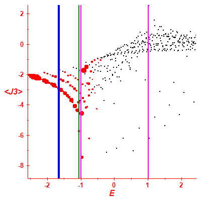 Peres lattice <J3>